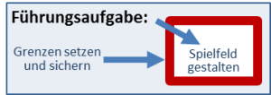Schema zu Spielfeld und Grenze